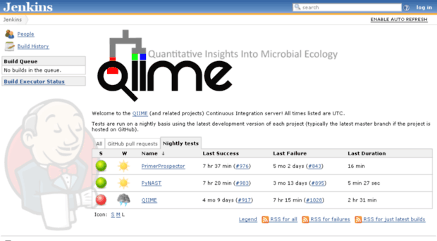 ci.qiime.org