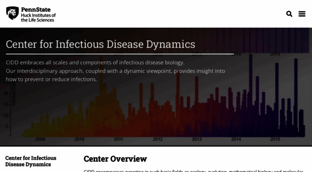 cidd.psu.edu