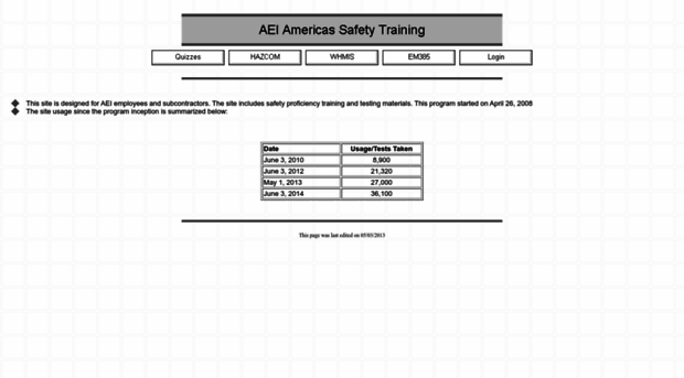 cihtraining.com