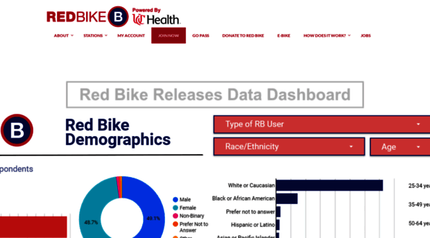 cincyredbike.org