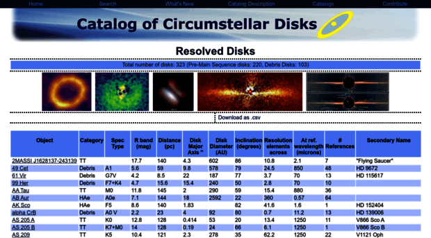 circumstellardisks.org