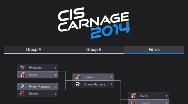 cis-carnage.com