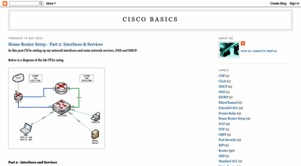 ciscobasics.blogspot.com