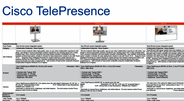 ciscotelepresence.cn