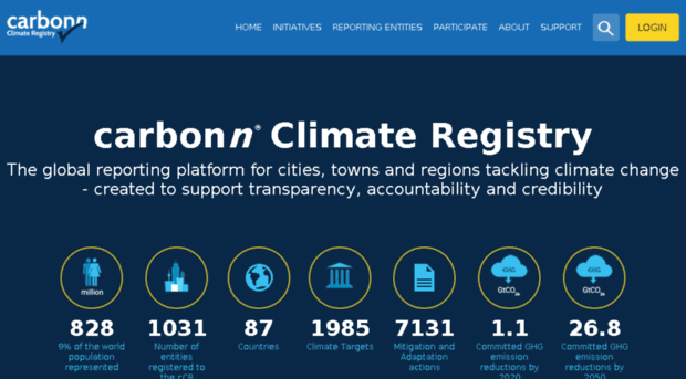 citiesclimateregistry.org