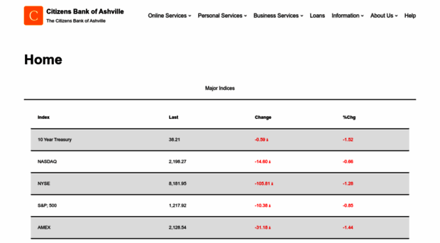 citizensbankashville.com