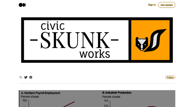 civicskunk.works