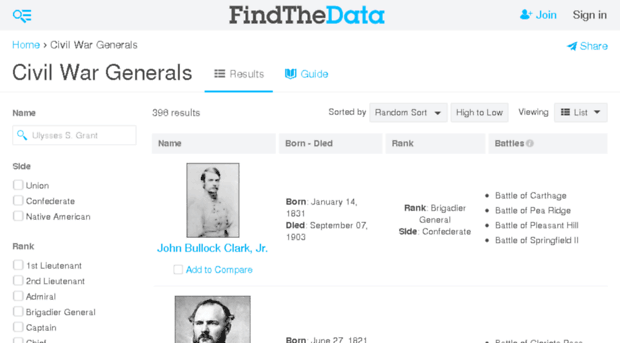 civil-war-generals.findthedata.org