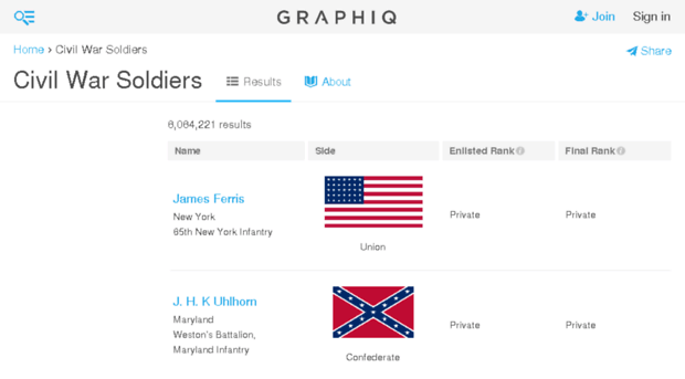 civil-war-soldiers.findthedata.org