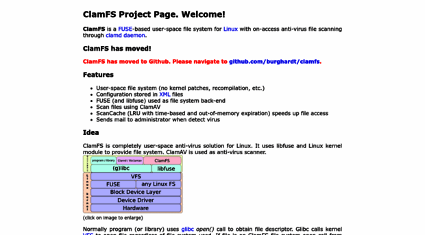 clamfs.sourceforge.net