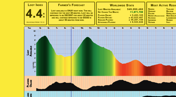 clashofclansforecaster.com