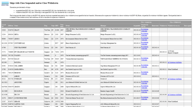 classsuspensions.dnv.com