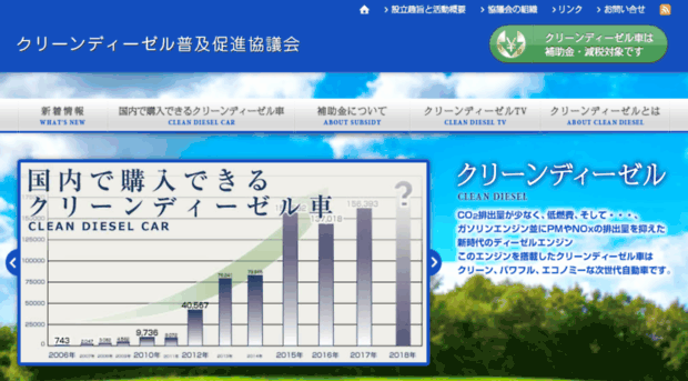 cleandiesel.gr.jp