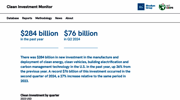 cleaninvestmentmonitor.org