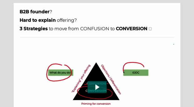 clearsalesmessage.com