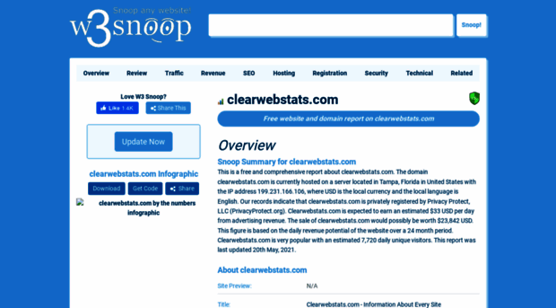 clearwebstats.com.w3snoop.com