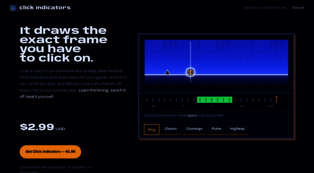 clickindicators.com