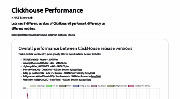 clickperf.knat.network