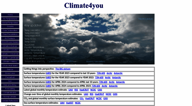 climate4you.com