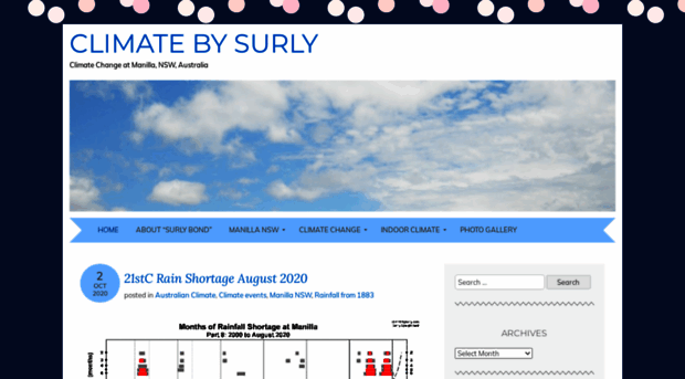 climatebysurly.com