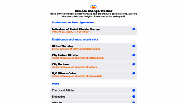 climatechangetracker.org