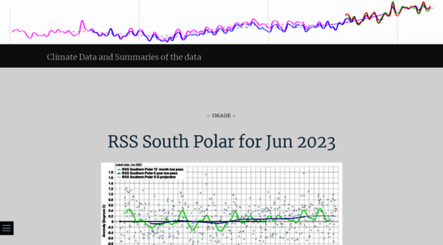 climatedatablog.wordpress.com