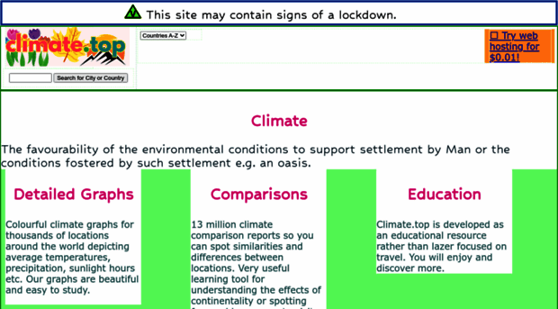 climatemps.com