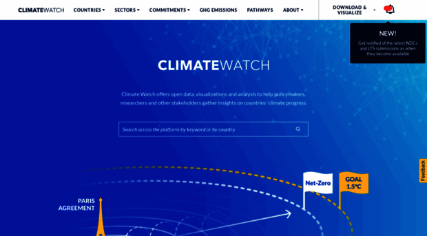 climatewatchdata.org