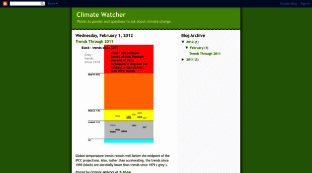 climatewatcher.blogspot.com