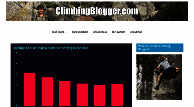 climbingblogger.com