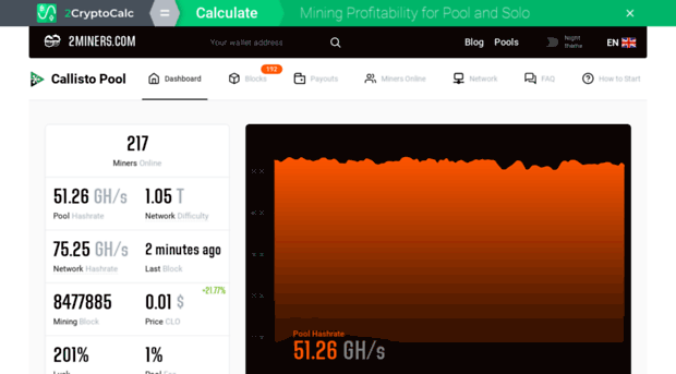 clo.2miners.com