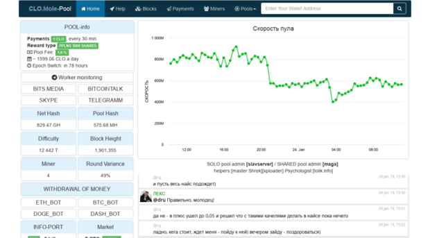 clo.mole-pool.net