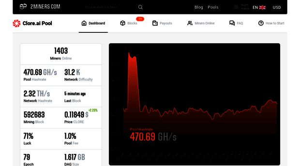 clore.2miners.com