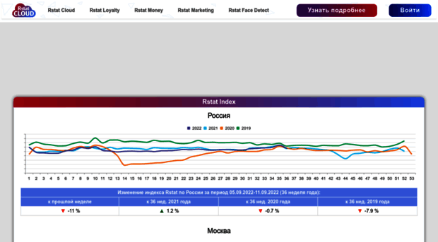 cloud.retailstat.ru