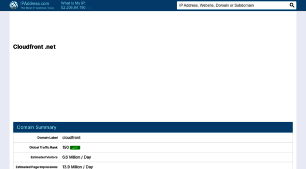 cloudfront.net.ip-adress.com