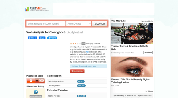 cloudghost.net.cutestat.com