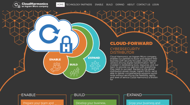 cloudharmonics.com