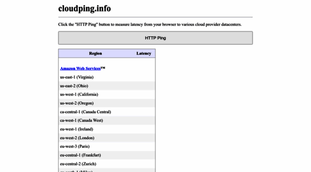 cloudping.info