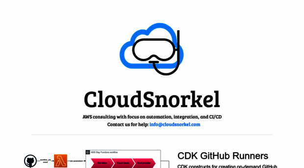 cloudsnorkel.com