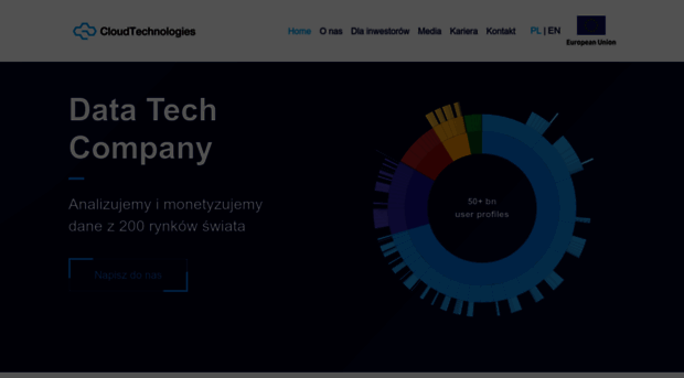 cloudtechnologies.pl