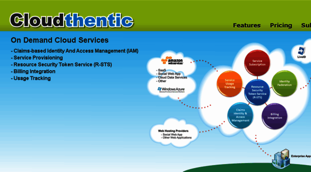 cloudthentic.com