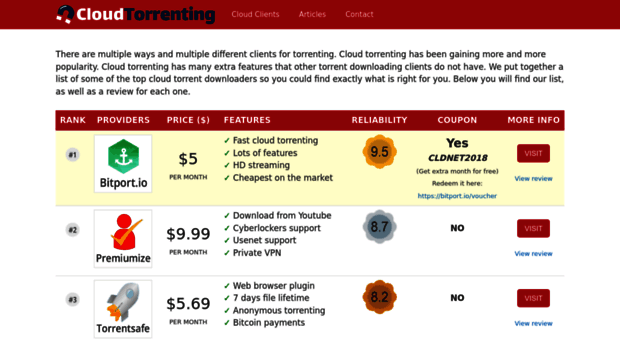 cloudtorrenting.net