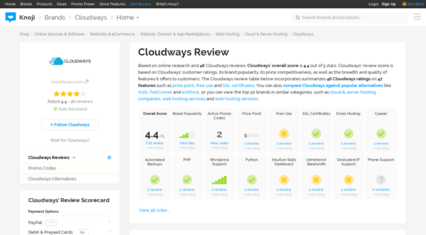 cloudways.knoji.com