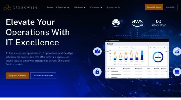 cloudwise.sg