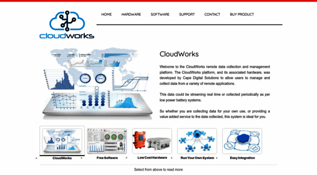 cloudworks.systems