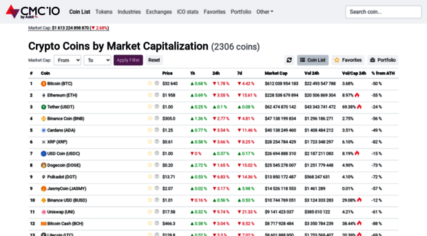 cmc.io