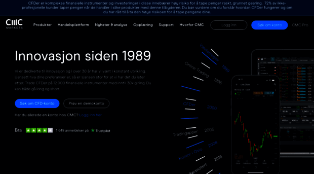 cmcmarkets.no