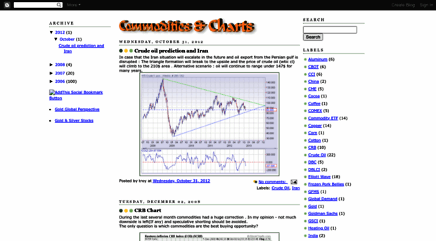 cmd-chart.blogspot.com