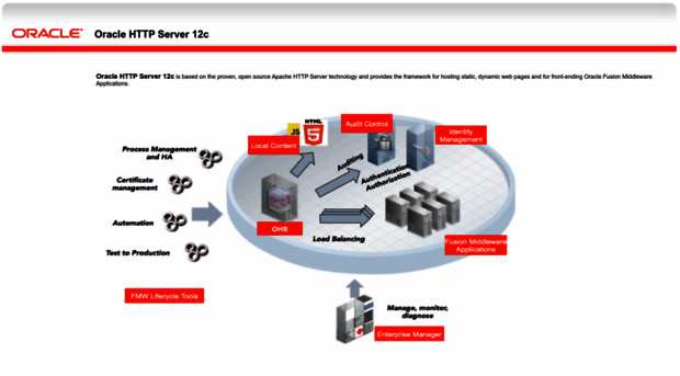 cmicr12infra.dpr.com