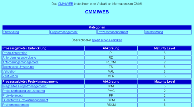 cmmiweb.de